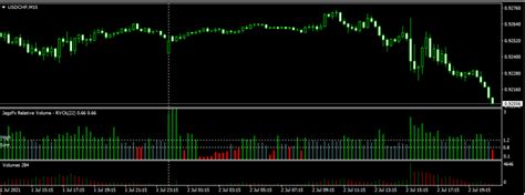 It is kind of a like a radar for how “in-play” a stock is. . Rvol indicator mt4